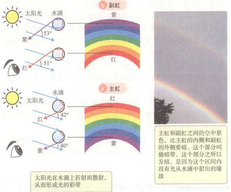 彩虹出現的原因 命卦查询